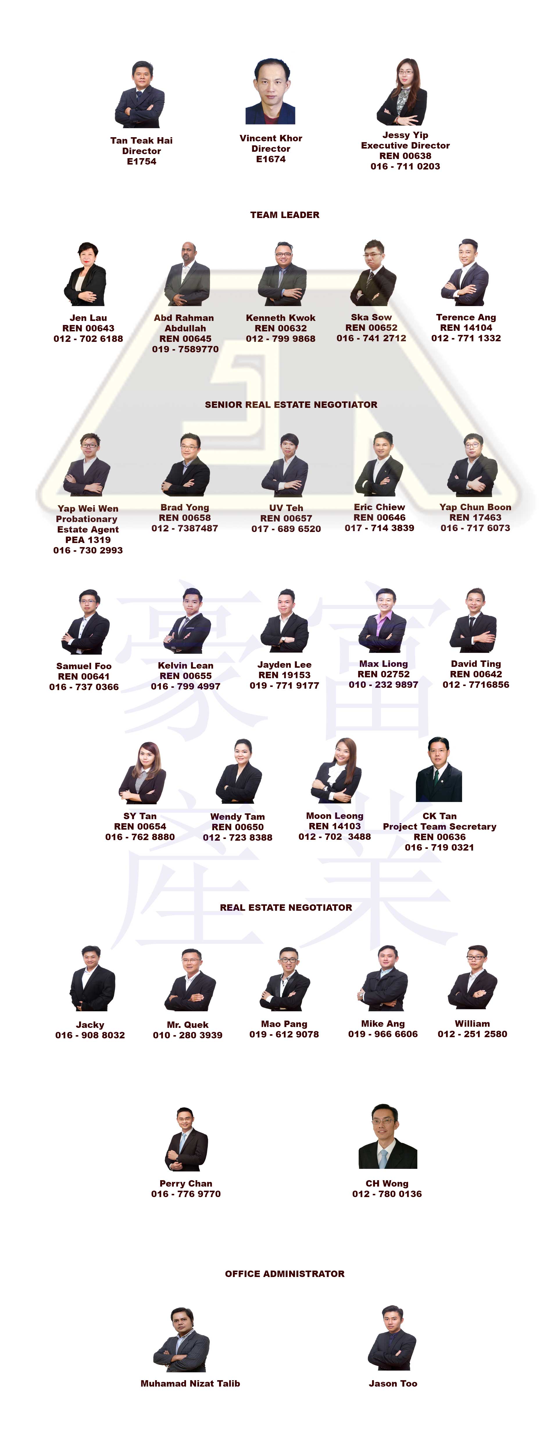 Eu As Properties Organization Chart